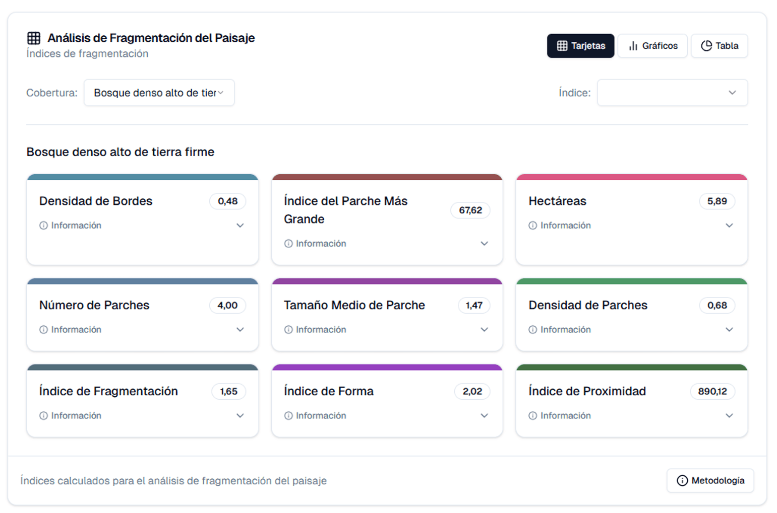 Análisis de fragmentación
