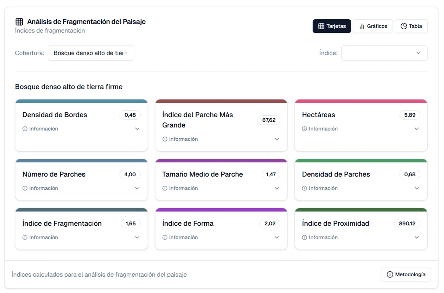 Análisis de fragmentación
