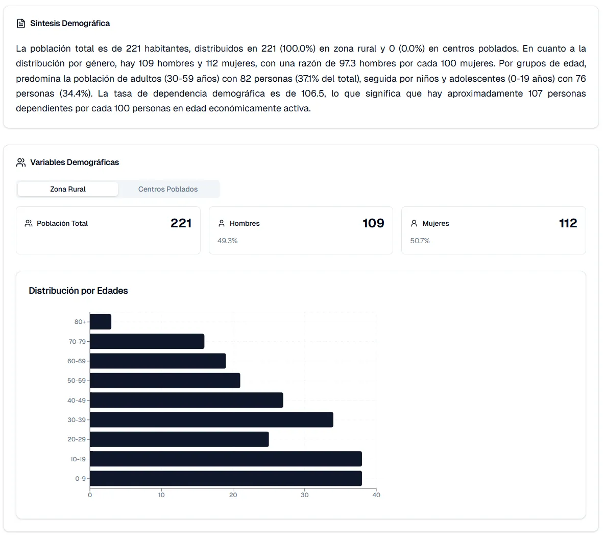 Análisis demográficos