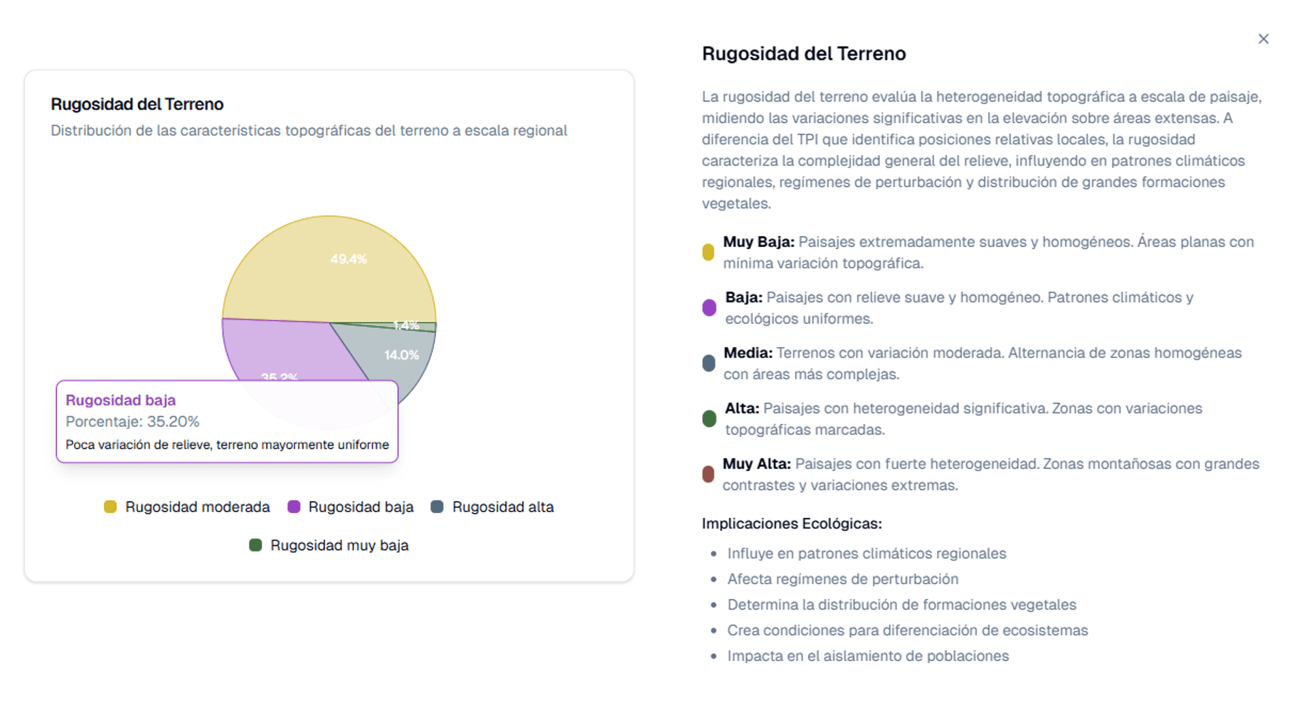 Análisis explicativo de gráficos