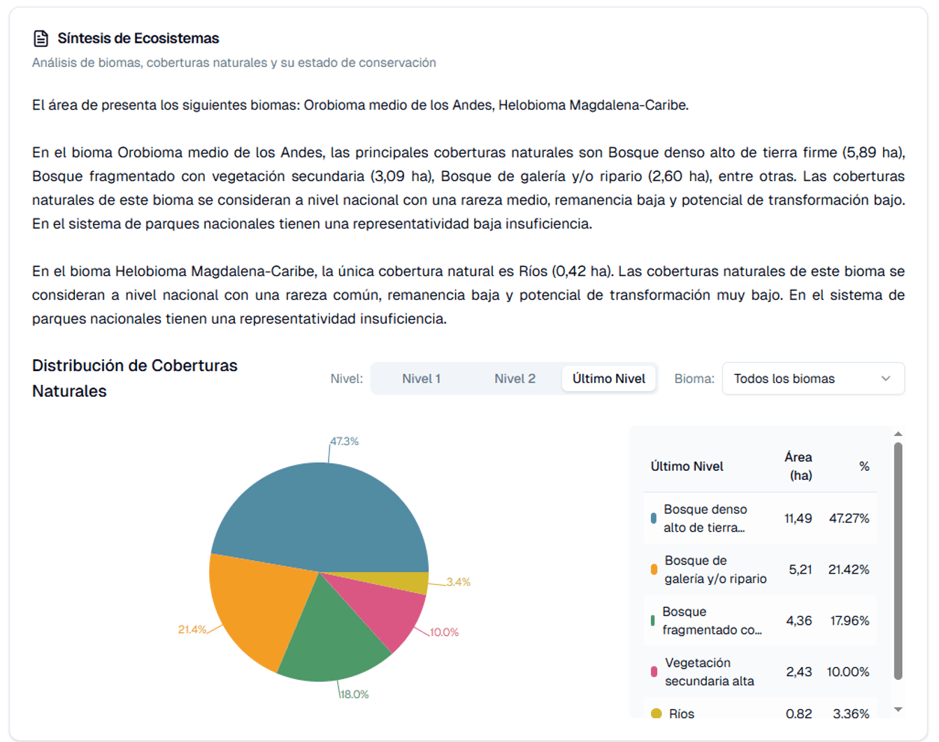 Análisis integrados de ecosistemas