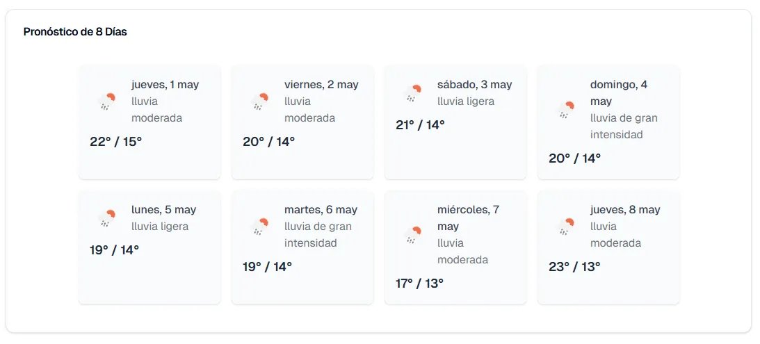 Pronósticos